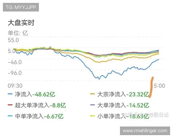 奥德加德比赛影响指数持续提升，表现稳健备受关注