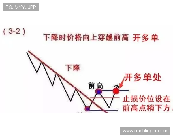 布朗挡拆制造错位，三分占比较上季显著上升